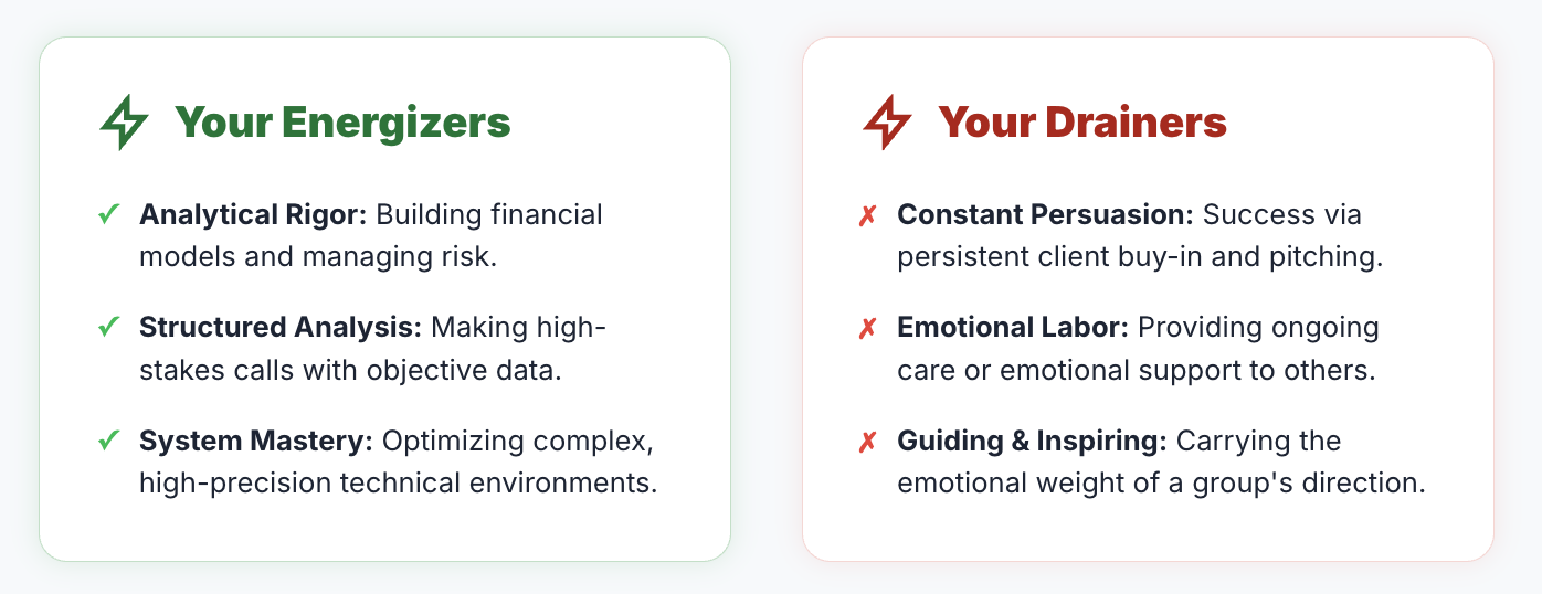 Career report summary showing energizing and draining work themes