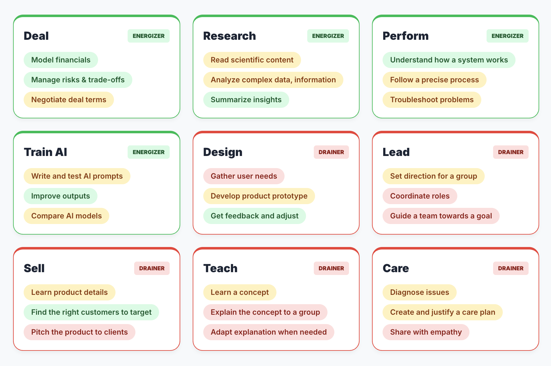 Workstyle dashboard showing student response across nine work styles