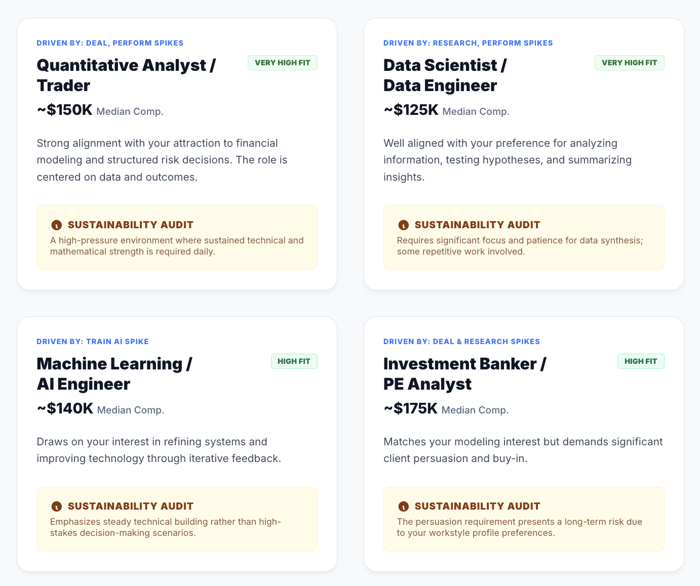 Career recommendation cards aligned with workstyle strengths and compensation